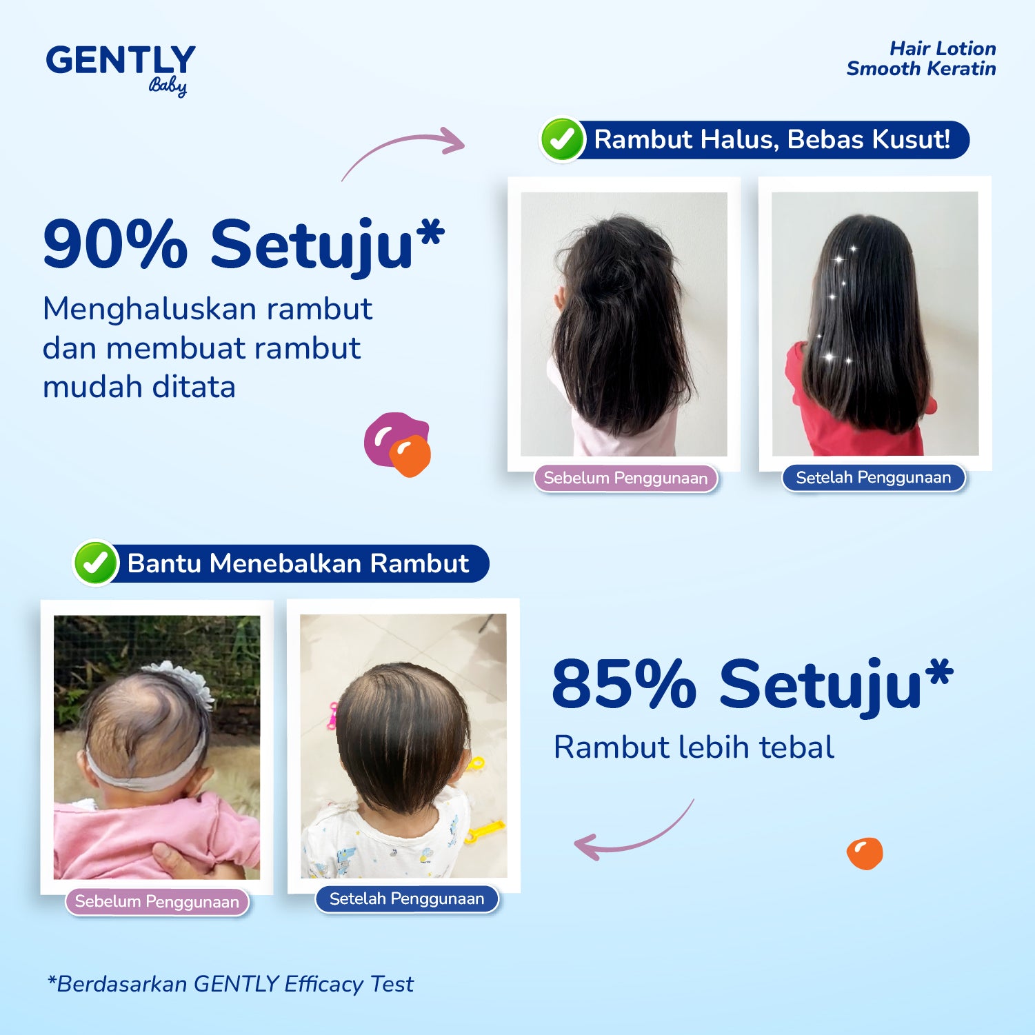 GENTLY Hair Lotion Smooth Keratin