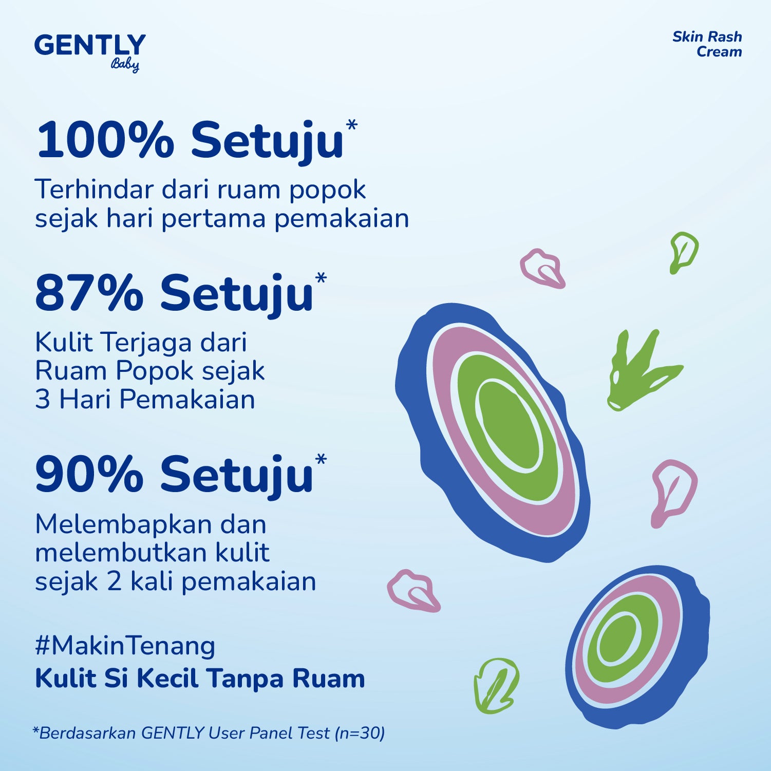 GENTLY Baby Rash Cream 40gr