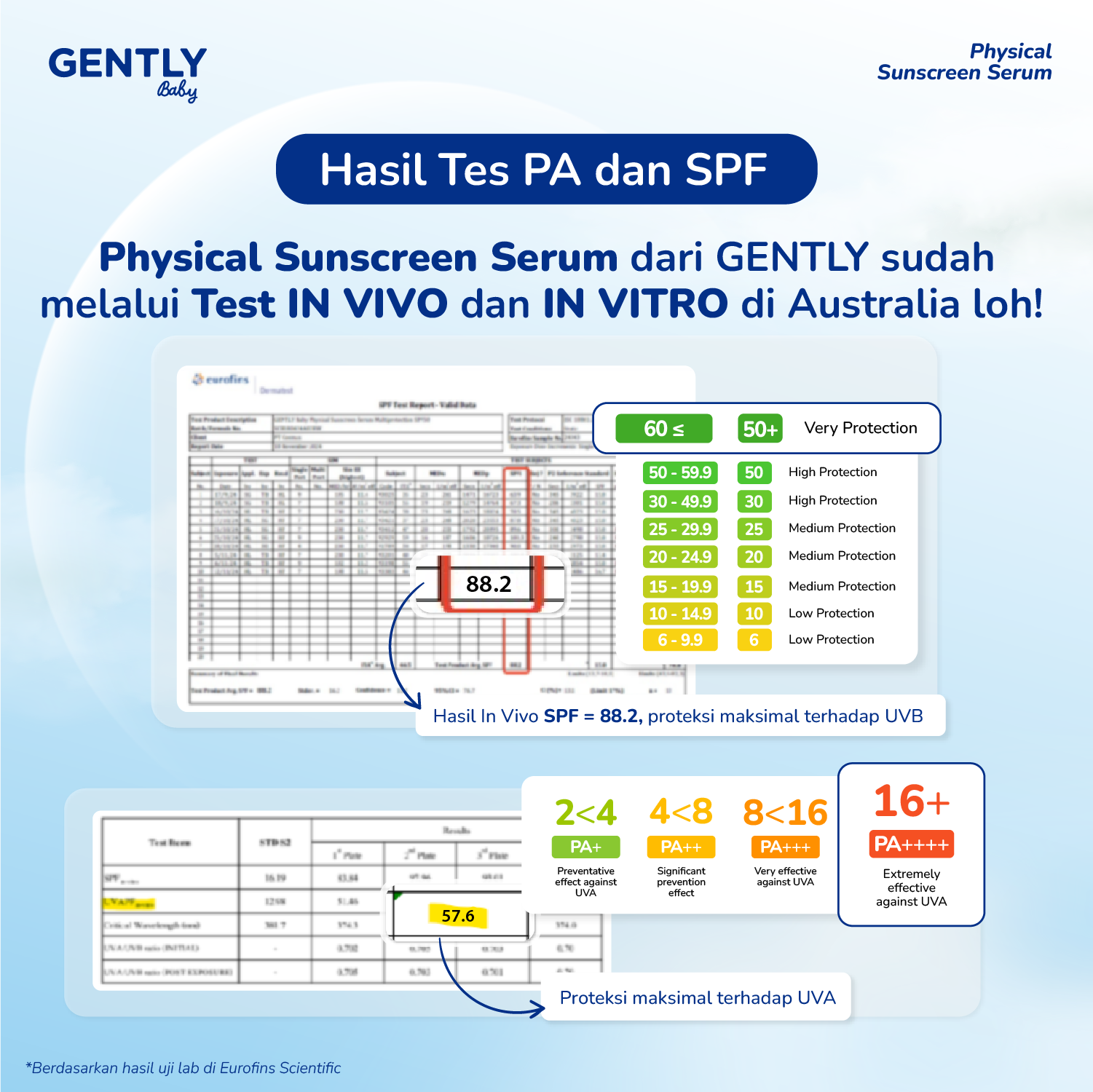 GENTLY Baby Physical Sunscreen Serum