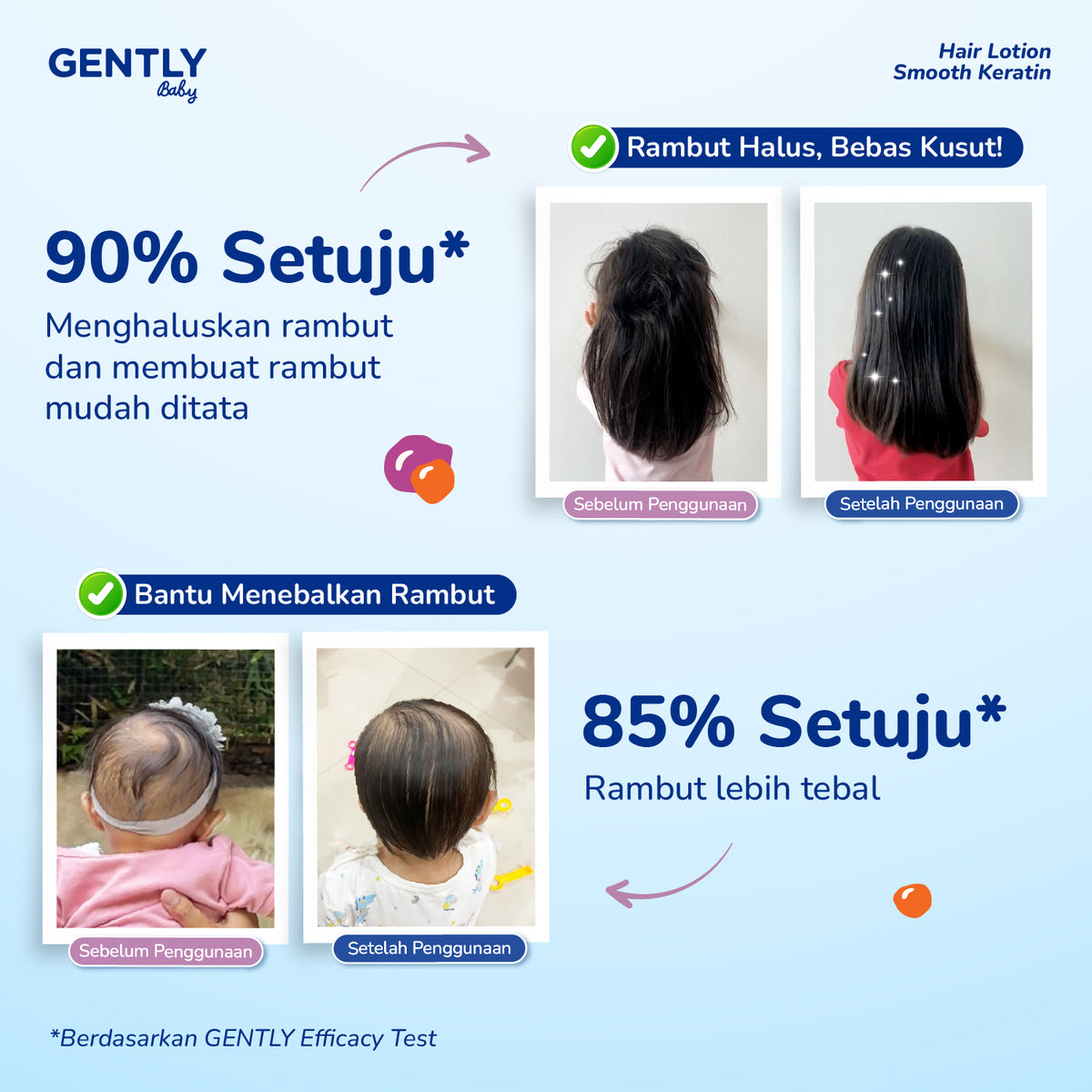 GENTLY Hair Lotion Smooth Keratin