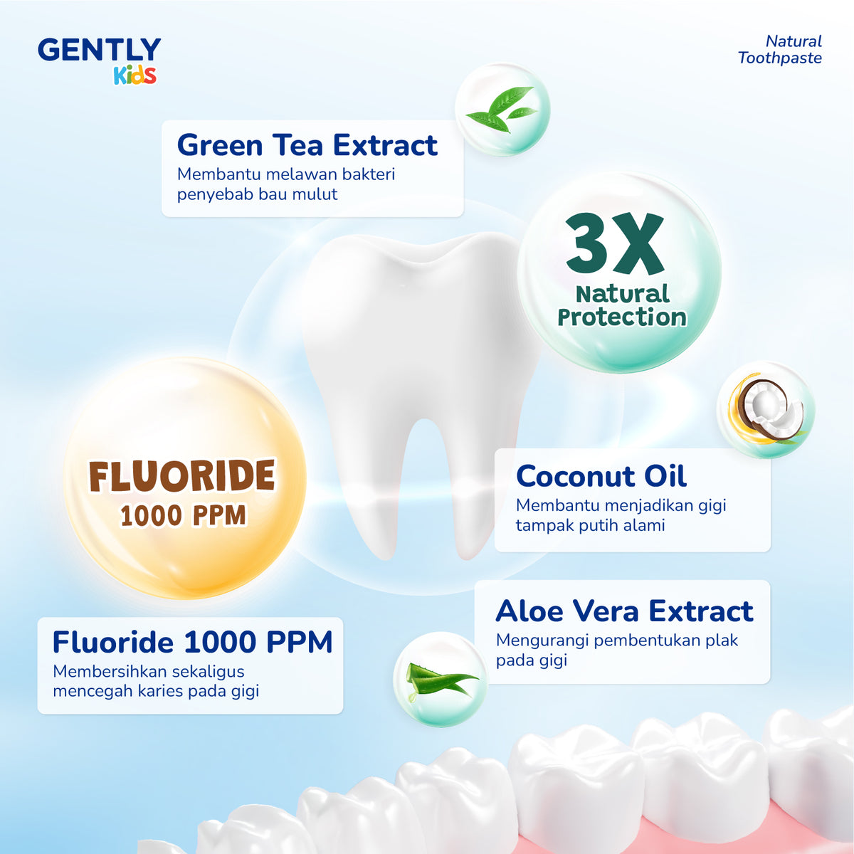 GENTLY Kids Natural Toothpaste 50gr - Pasta Gigi anak dengan Fluoride 1000ppm | Aman Tertelan | Rasa Leci | Efektif Membantu Cegah Gigi bBerlubang sejak Gigi Pertamanya