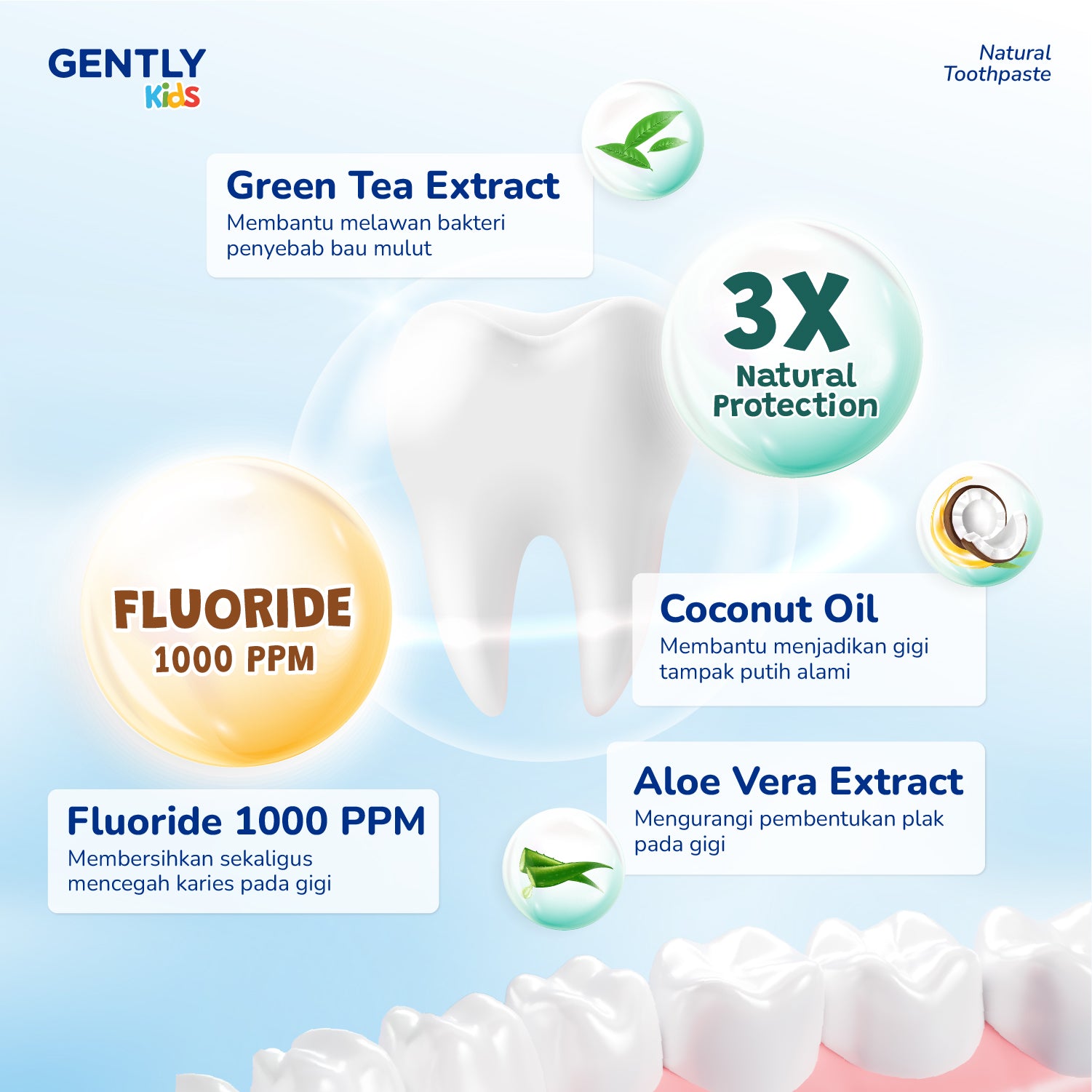 GENTLY Kids Natural Toothpaste 50gr - Pasta Gigi anak dengan Fluoride 1000ppm | Aman Tertelan | Rasa Leci | Efektif Membantu Cegah Gigi bBerlubang sejak Gigi Pertamanya