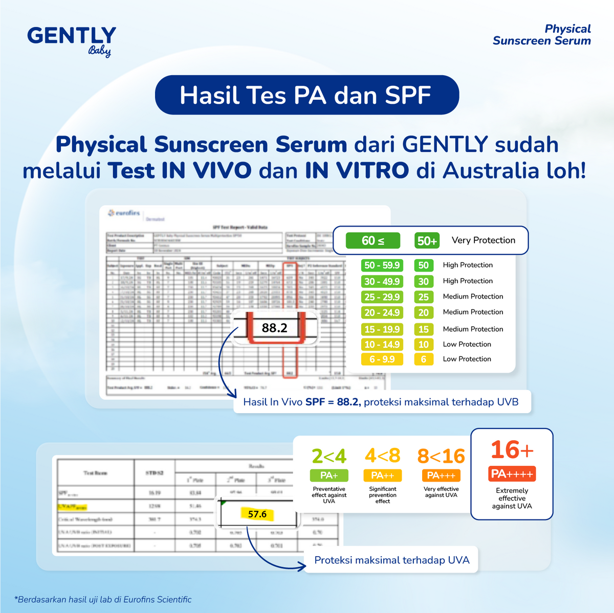 GENTLY Baby Physical Sunscreen Serum